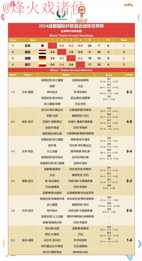 世界杯预测与赛果高清网址推荐 世界杯预测与赛果高清网址推荐